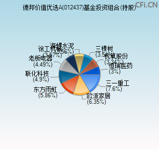 012437基金投资组合(持股)图