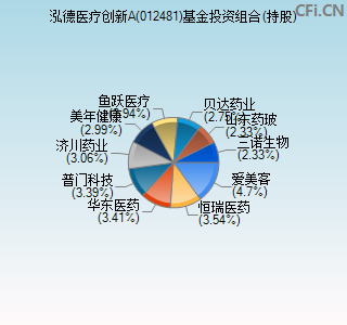 012481基金投资组合(持股)图