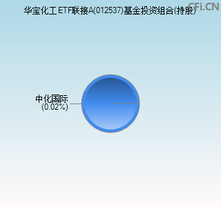 012537基金投资组合(持股)图