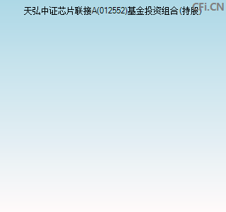 012552基金投资组合(持股)图