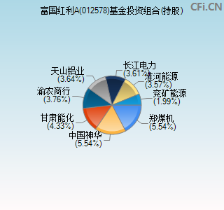 012578基金投资组合(持股)图