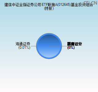 012645基金投资组合(持股)图