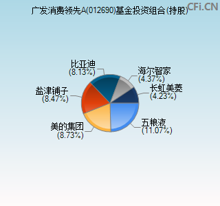 012690基金投资组合(持股)图