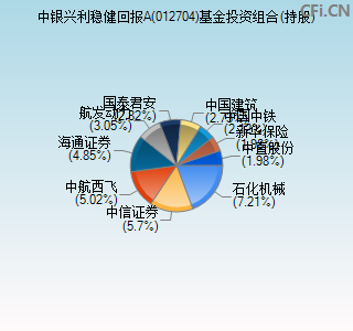 012704基金投资组合(持股)图