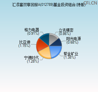 012789基金投资组合(持股)图