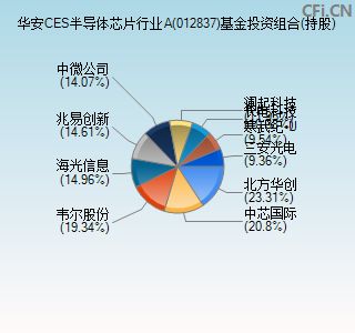 012837基金投资组合(持股)图