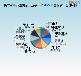 012873基金投资组合(持股)图