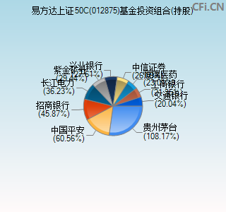 012875基金投资组合(持股)图