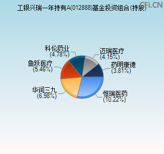 012888基金投资组合(持股)图