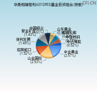 012953基金投资组合(持股)图