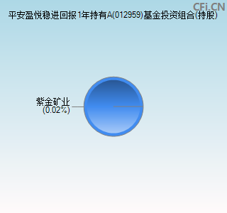 012959基金投资组合(持股)图