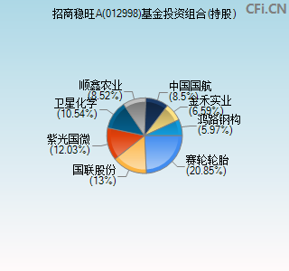 012998基金投资组合(持股)图