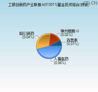 013011基金投资组合(持股)图