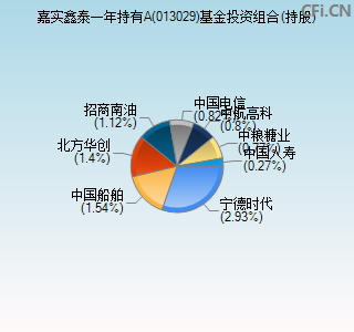 013029基金投资组合(持股)图