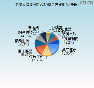 013037基金投资组合(持股)图