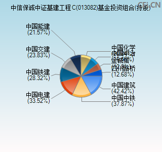 013082基金投资组合(持股)图