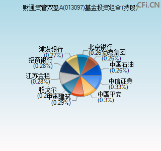 013097基金投资组合(持股)图