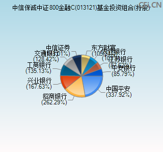 013121基金投资组合(持股)图