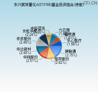 013166基金投资组合(持股)图