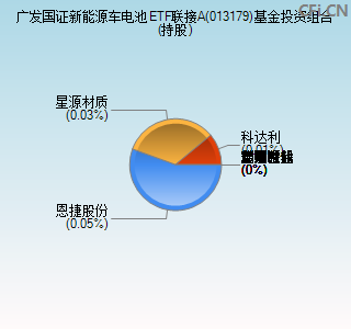 013179基金投资组合(持股)图