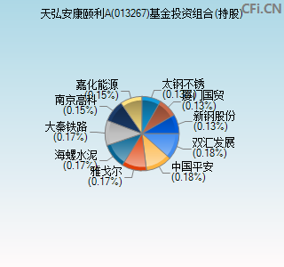 013267基金投资组合(持股)图