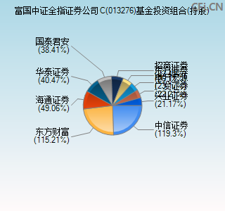 013276基金投资组合(持股)图