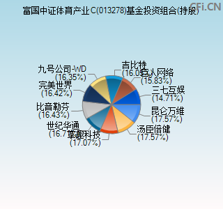 013278基金投资组合(持股)图