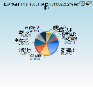 013302基金投资组合(持股)图