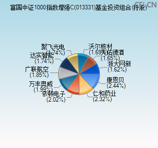 013331基金投资组合(持股)图