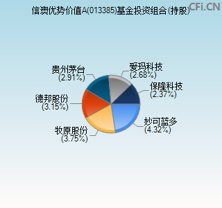 013385基金投资组合(持股)图