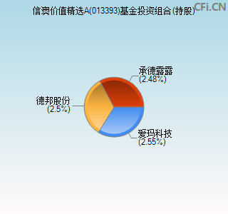 013393基金投资组合(持股)图