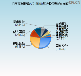 013548基金投资组合(持股)图