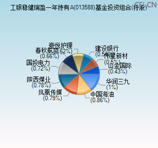 013588基金投资组合(持股)图