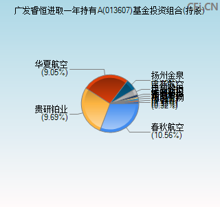 013607基金投资组合(持股)图