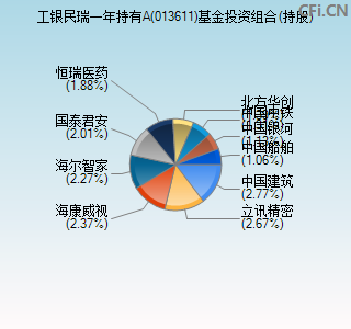 013611基金投资组合(持股)图