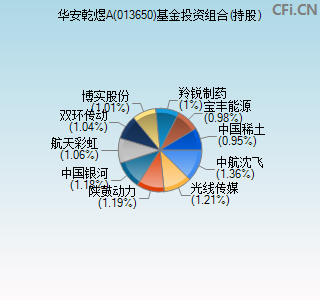 013650基金投资组合(持股)图