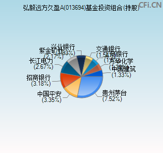 013694基金投资组合(持股)图