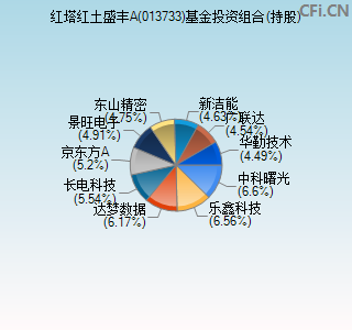 013733基金投资组合(持股)图