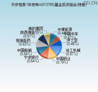 013765基金投资组合(持股)图