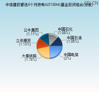 013844基金投资组合(持股)图