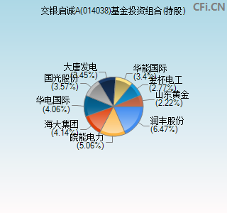 014038基金投资组合(持股)图