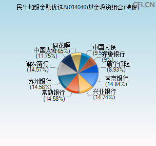 014040基金投资组合(持股)图