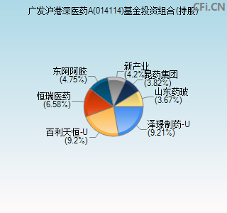 014114基金投资组合(持股)图