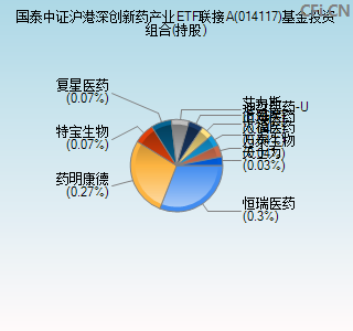 014117基金投资组合(持股)图