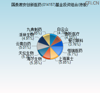 014157基金投资组合(持股)图