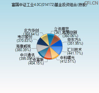 014172基金投资组合(持股)图