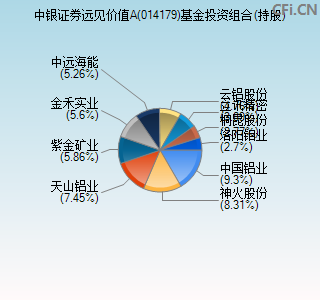 014179基金投资组合(持股)图