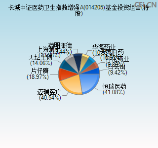 014205基金投资组合(持股)图