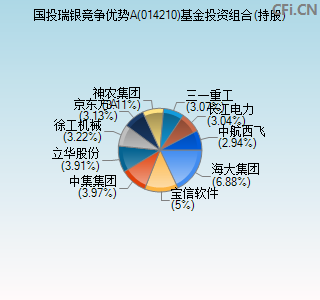 014210基金投资组合(持股)图