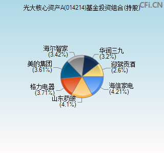 014214基金投资组合(持股)图